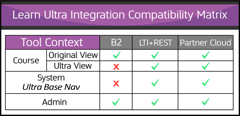 Ultra Compatibility Matrix