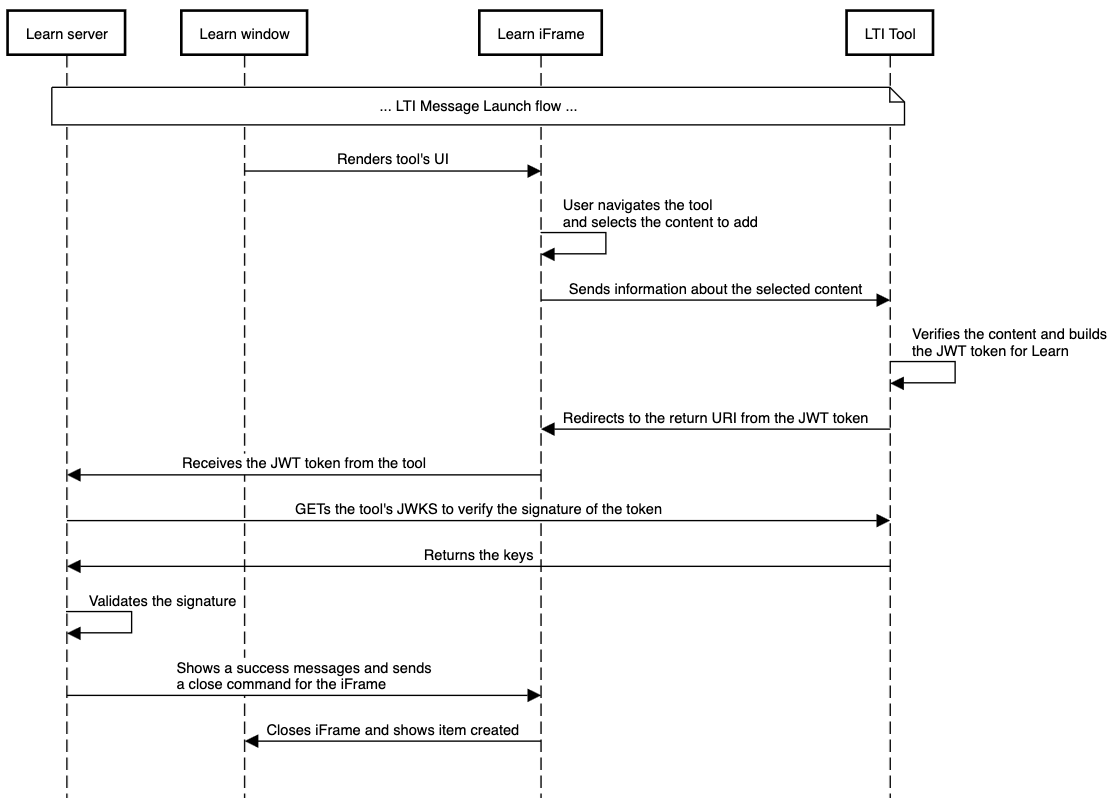 Deep linking 2.0 flow diagram