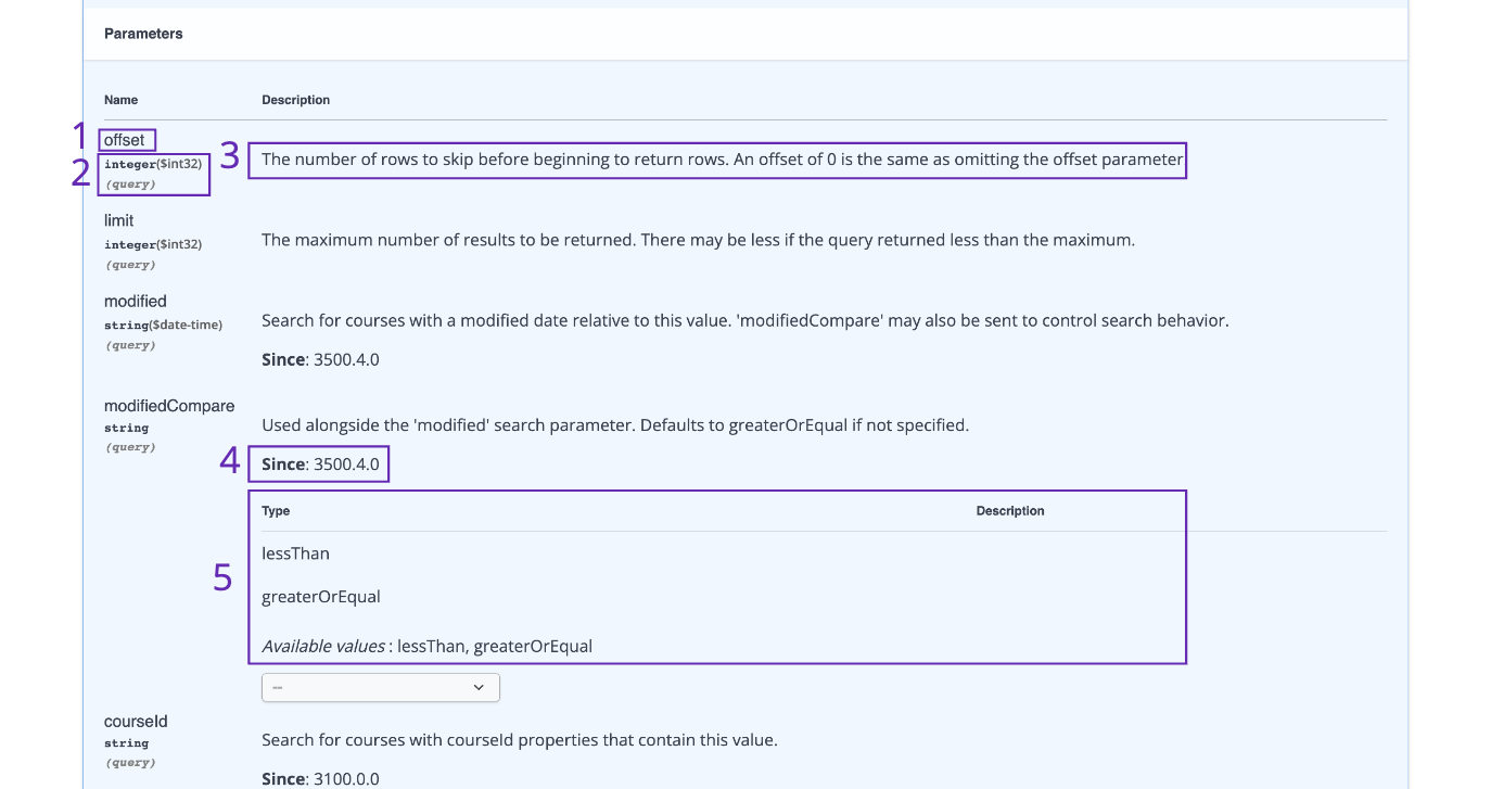 Endpoit parameter values